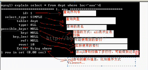 mysql更改索引 mysql修改唯一索引语句_sql语句