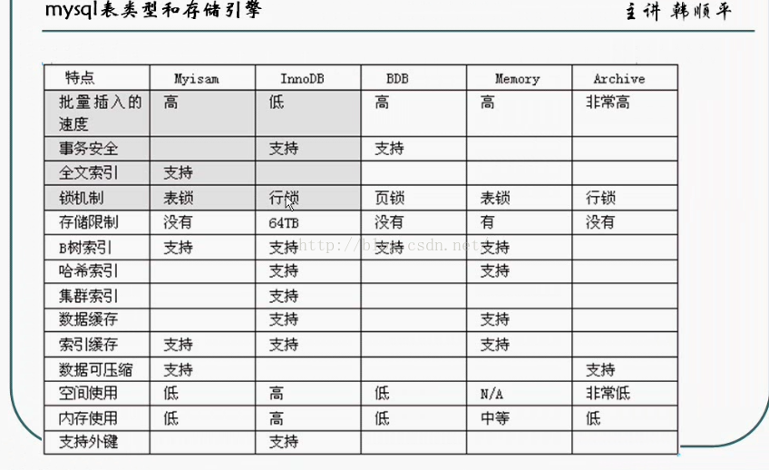 mysql更改索引 mysql修改唯一索引语句_数据_02