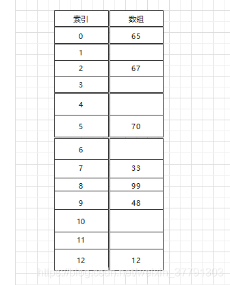 python求差分 python对等差分_算法