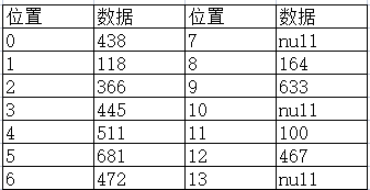 python求差分 python对等差分_链表_03