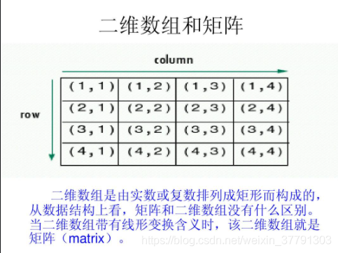 python求差分 python对等差分_数据结构_04