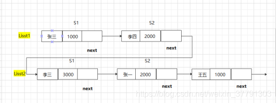 python求差分 python对等差分_链表_06