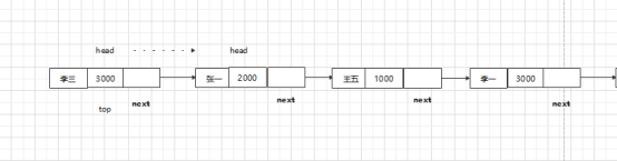 python求差分 python对等差分_数据结构_07