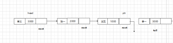 python求差分 python对等差分_算法_09