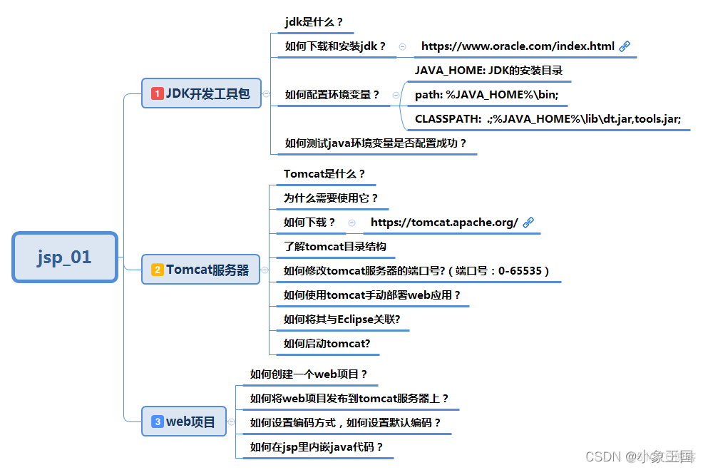 java开发的集成环境 javaweb集成开发环境_eclipse