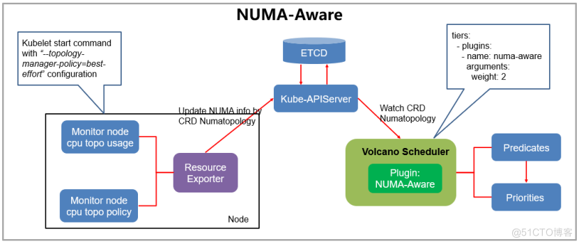 使用 UCS(On-Premises) 管理您的GPU资源池，释放AI大模型算力潜能_GPU_05