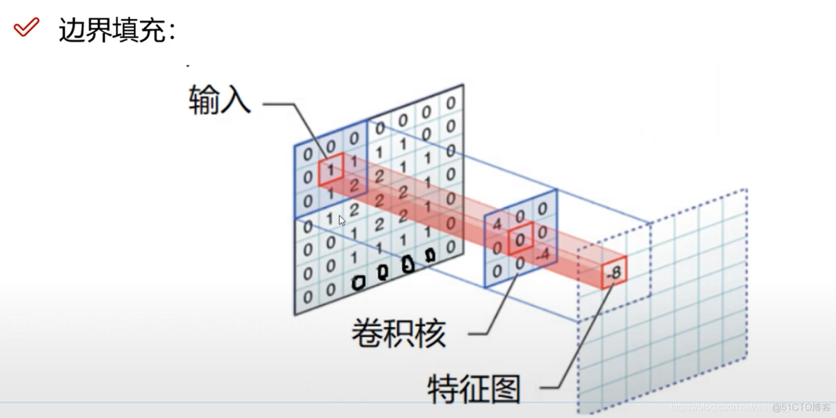 卷积神经网络实战项目 卷积神经网络实例讲解_神经网络_10