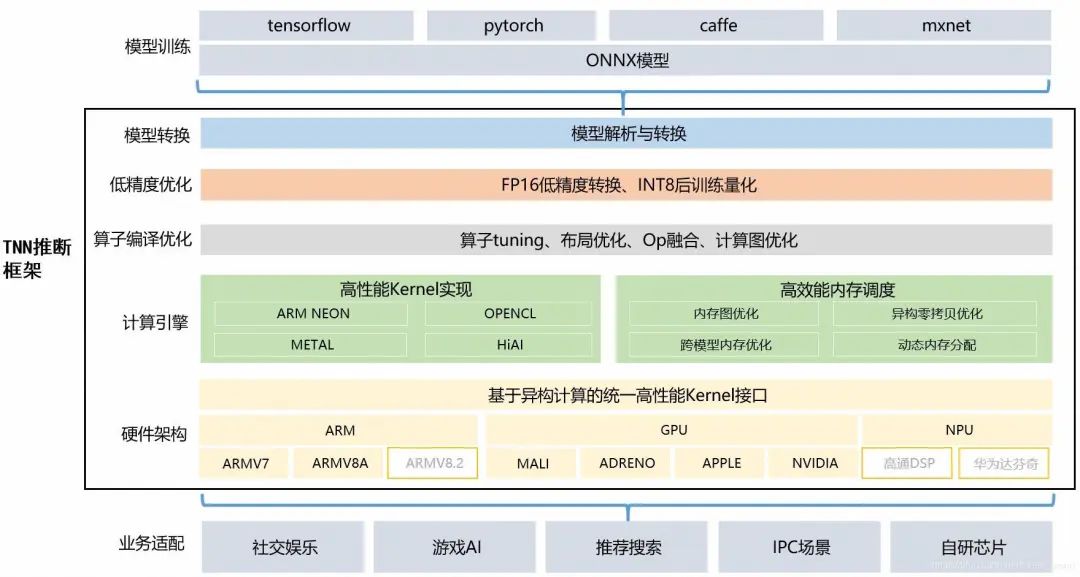 ai架构是什么 ai架构图_ai架构是什么_04