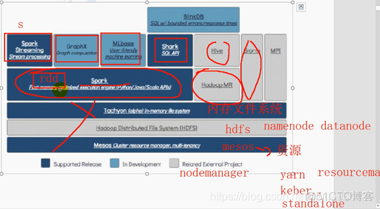 Apache Spark是什么 apache spark介绍_Apache Spark是什么_04