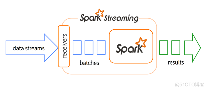 spark事件总线 spark实时计算案例_spark事件总线_03