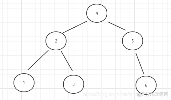 MySQL坐标索引 mysql索引在哪_主键_05