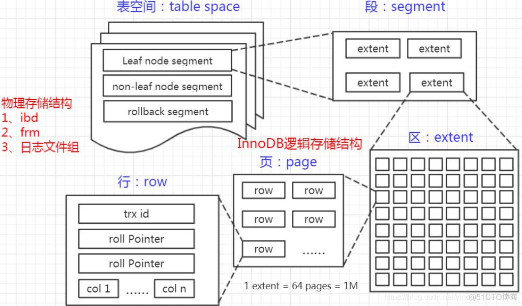 MySQL坐标索引 mysql索引在哪_主键_09