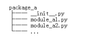 python换文件夹 python怎么将文件夹变成包_Python