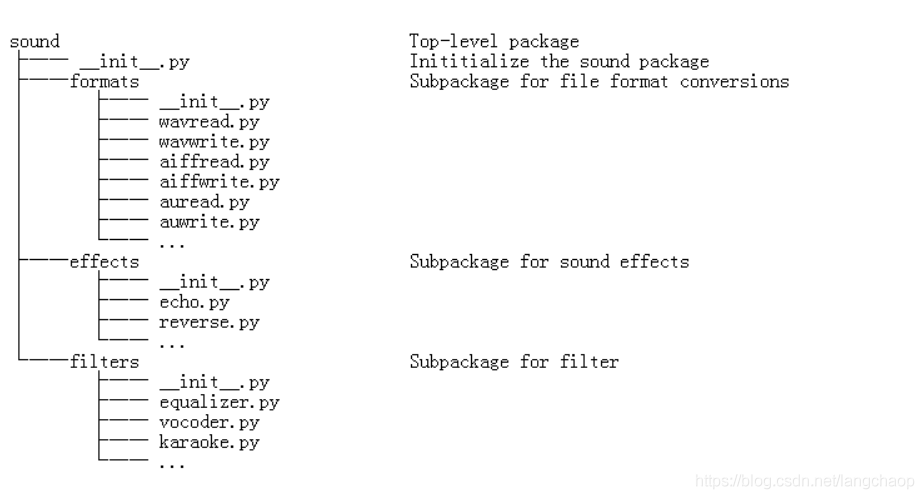 python换文件夹 python怎么将文件夹变成包_Python_02