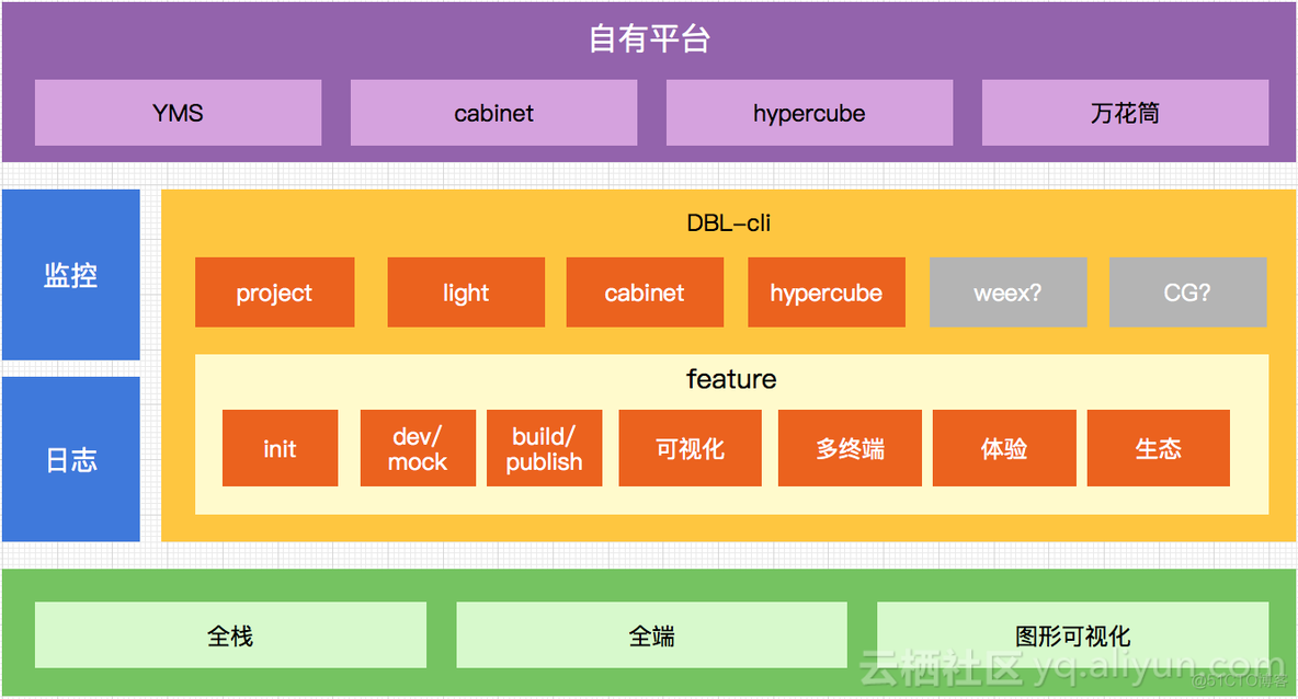 js前端开发组织架构图片 前端开发架构设计_运维_05