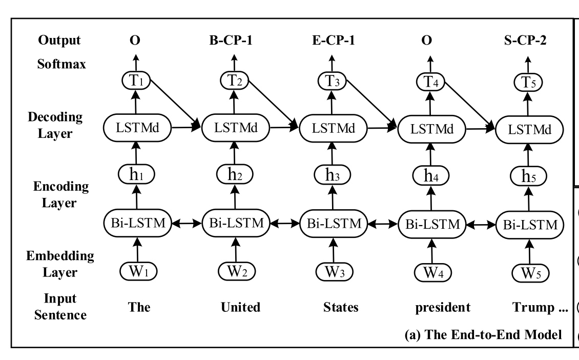 nlp 事件提取 nlp关系抽取教程_人工智能_03