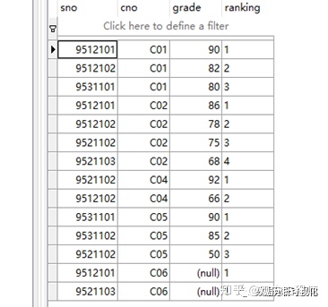 mysql窗口函数sum mysql窗口函数和group_mysql窗口函数sum