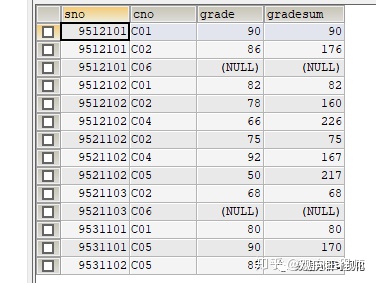 mysql窗口函数sum mysql窗口函数和group_mysql 窗口函数_04