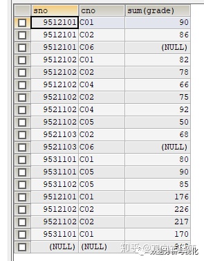 mysql窗口函数sum mysql窗口函数和group_pb分组数据累计_07