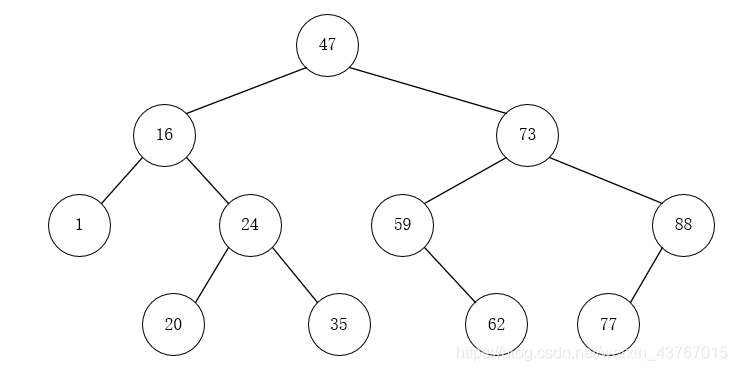 Java 打印二叉树代码 java实现二叉排序树_二叉树