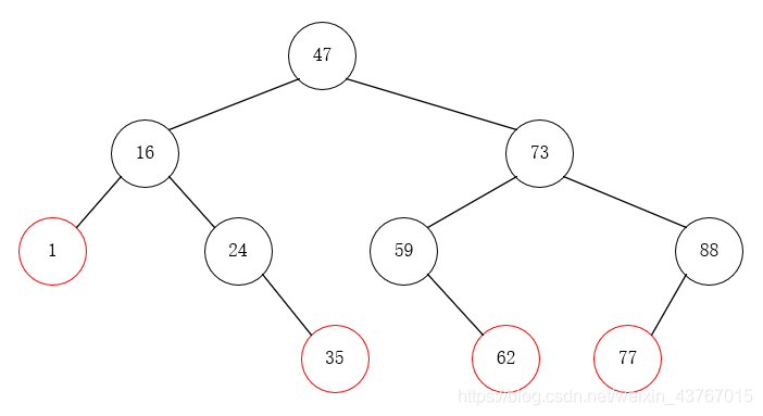 Java 打印二叉树代码 java实现二叉排序树_二叉树_04