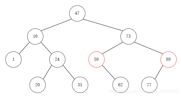 Java 打印二叉树代码 java实现二叉排序树_java_05