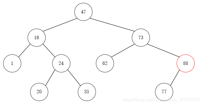 Java 打印二叉树代码 java实现二叉排序树_算法_06