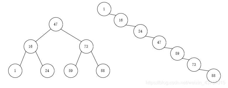 Java 打印二叉树代码 java实现二叉排序树_算法_09