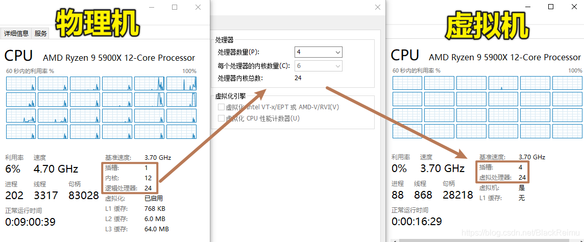 vm虚拟化CPU计数器 虚拟机cpu数量_多线程