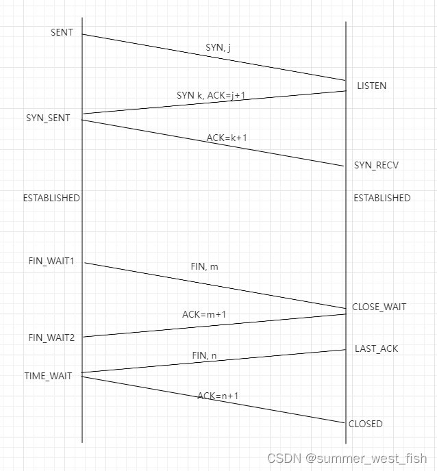 python 判断udp端口是否通信 python tcp连接状态判断_TCP