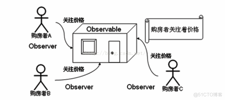 java如何处理blob类型数据 java observable_System