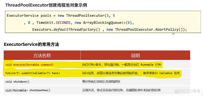 java 线程池在项目中的应用 java线程池有什么用_java 线程池在项目中的应用_03