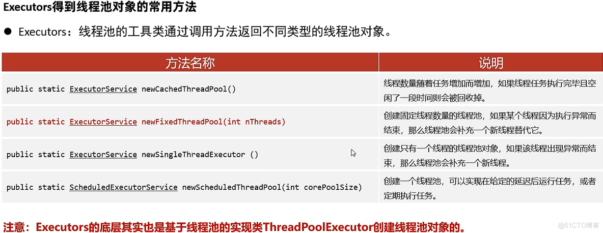 java 线程池在项目中的应用 java线程池有什么用_java 线程池在项目中的应用_05