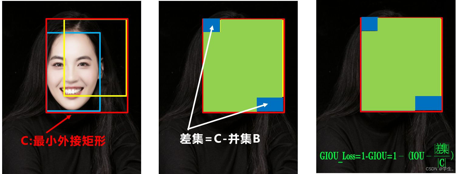 深度学习Loss损失函数E iou损失函数_object detection_03