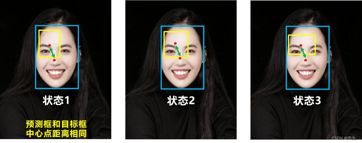 深度学习Loss损失函数E iou损失函数_object detection_06