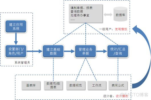 工厂服务器架构 服务器生产工艺流程图_服务器系统的流程图