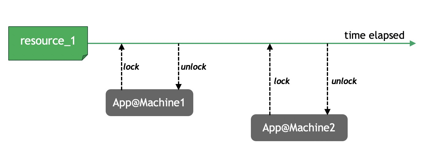 redis 刷新锁时间 redis锁时间续租_redis 刷新锁时间