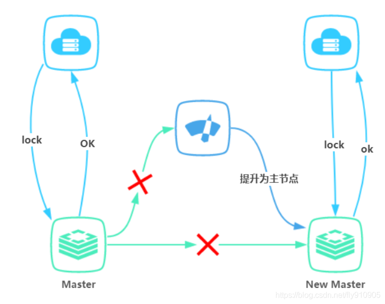 redis 刷新锁时间 redis锁时间续租_redis_03