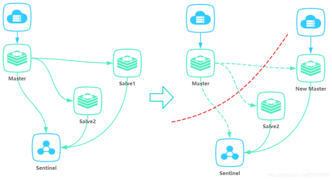 redis 刷新锁时间 redis锁时间续租_续租_04