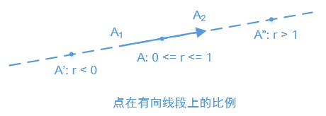 ios 判断两条线是否相交 如何判断两条线相交_ios 判断两条线是否相交