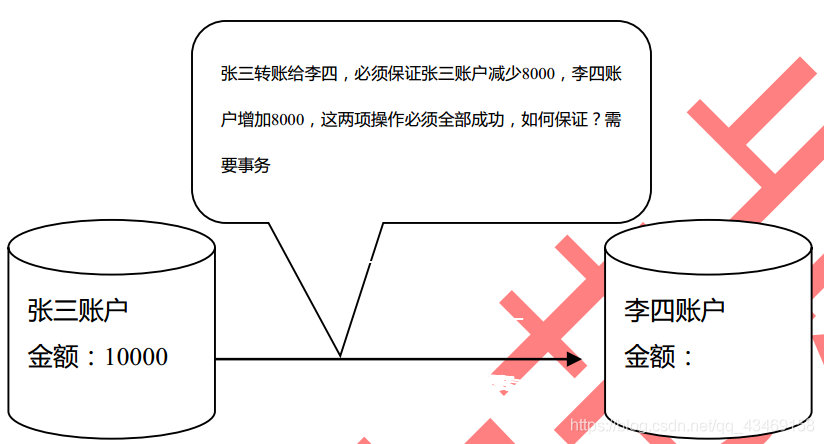 MYSQL事务与锁 mysql 事务sql_隔离级别