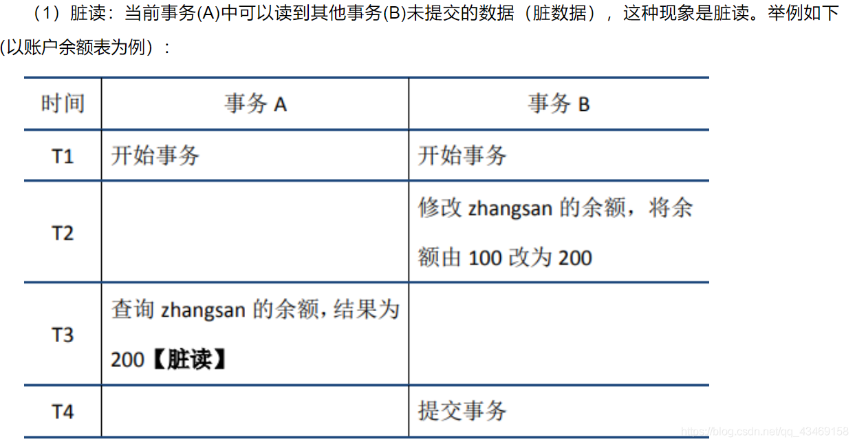 MYSQL事务与锁 mysql 事务sql_隔离级别_03