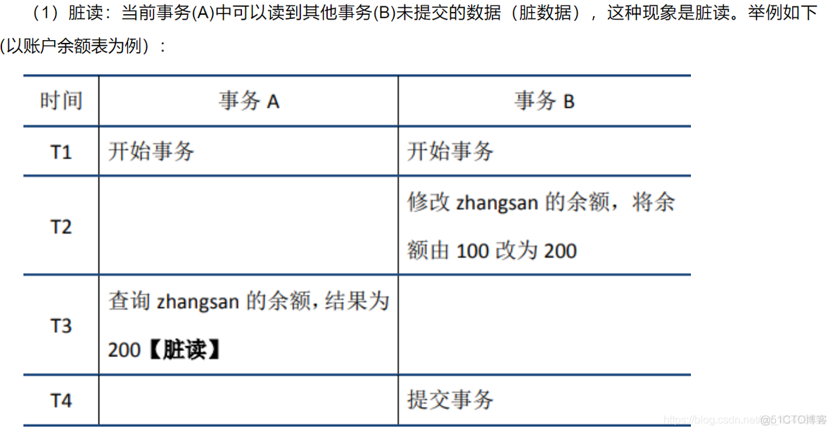 MYSQL事务与锁 mysql 事务sql_MySQL_03