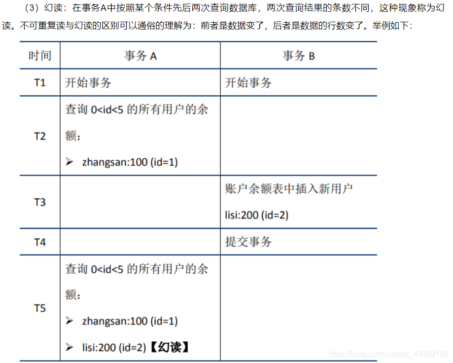 MYSQL事务与锁 mysql 事务sql_隔离级别_05