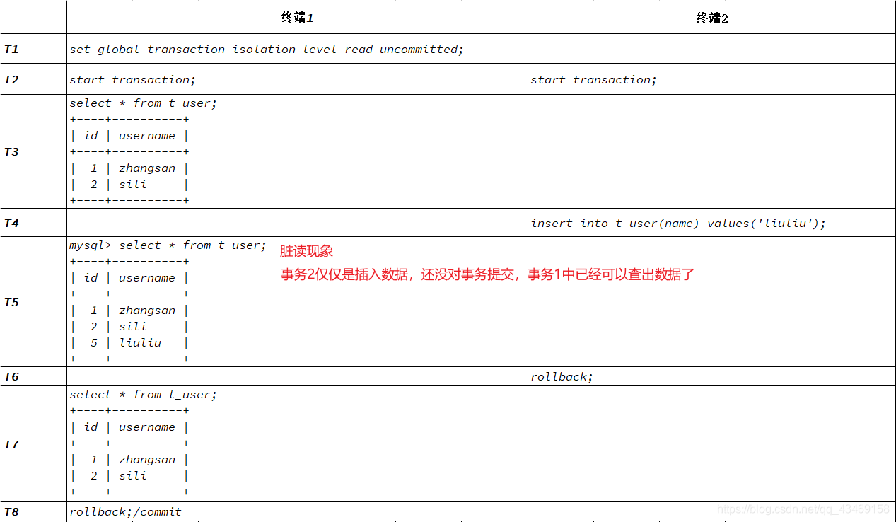 MYSQL事务与锁 mysql 事务sql_MySQL_06