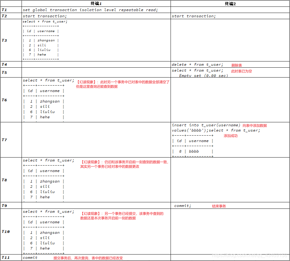 MYSQL事务与锁 mysql 事务sql_数据_08