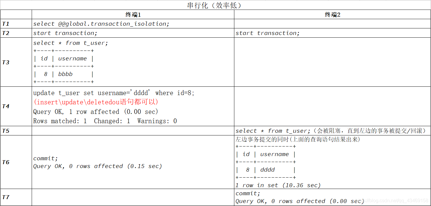 MYSQL事务与锁 mysql 事务sql_MYSQL事务与锁_09