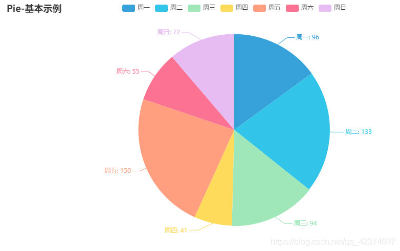 MPAndroidChart饼状图 饼图pyecharts_配置项