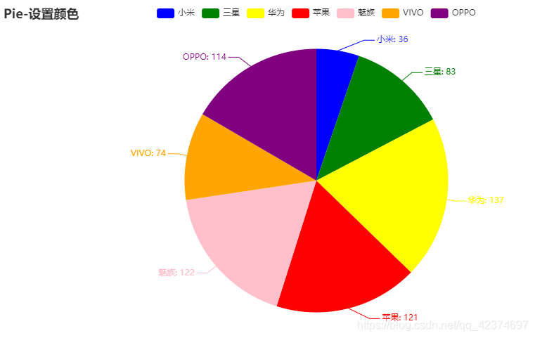 MPAndroidChart饼状图 饼图pyecharts_饼图_02