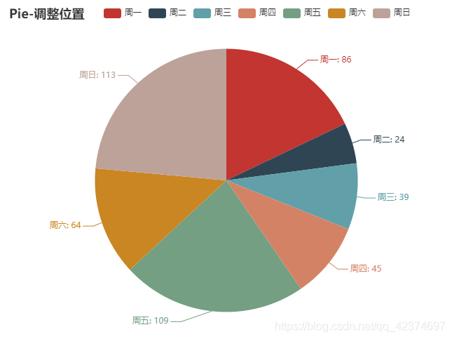 MPAndroidChart饼状图 饼图pyecharts_搜索引擎_03